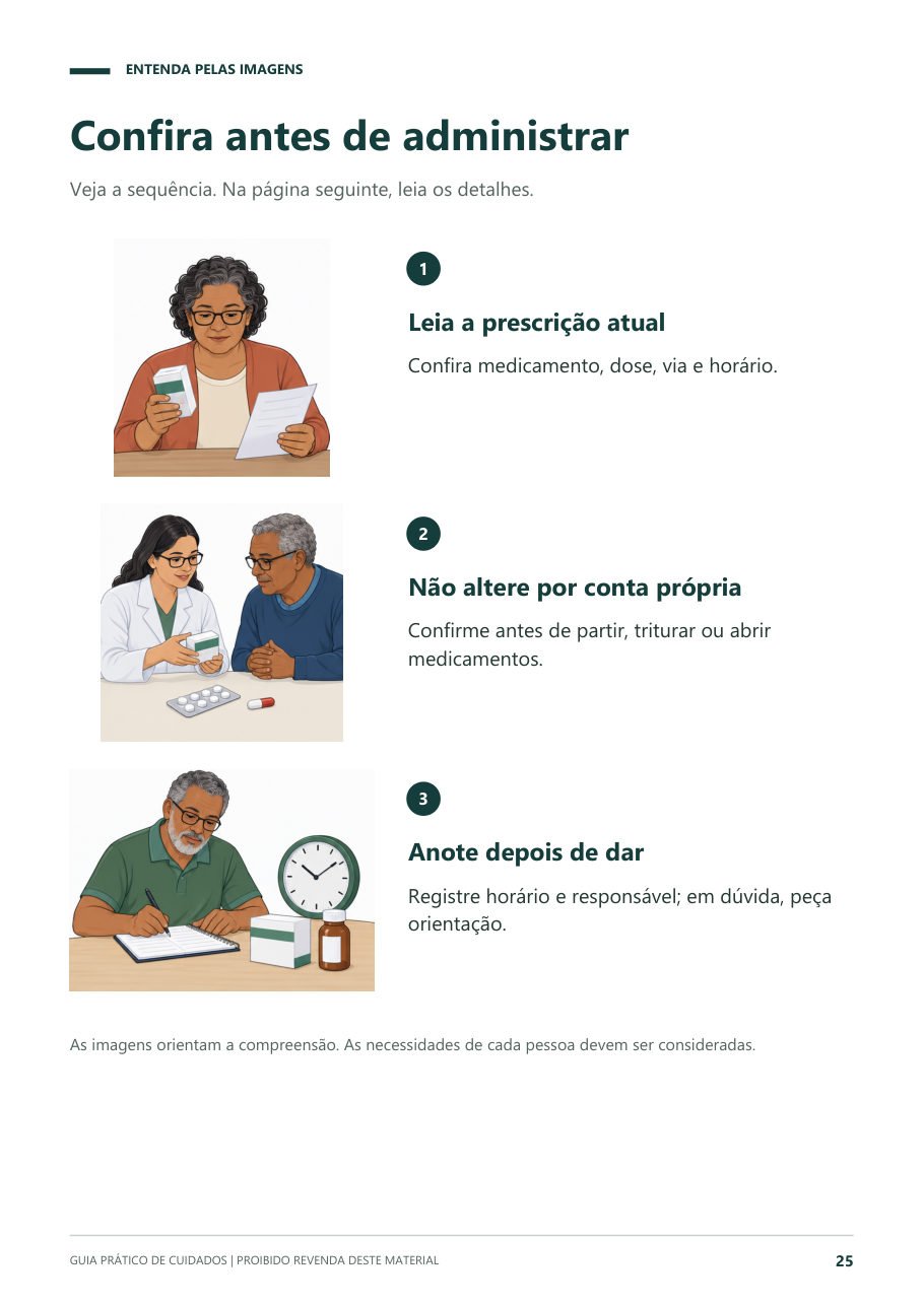 Página do guia: Confira antes de administrar